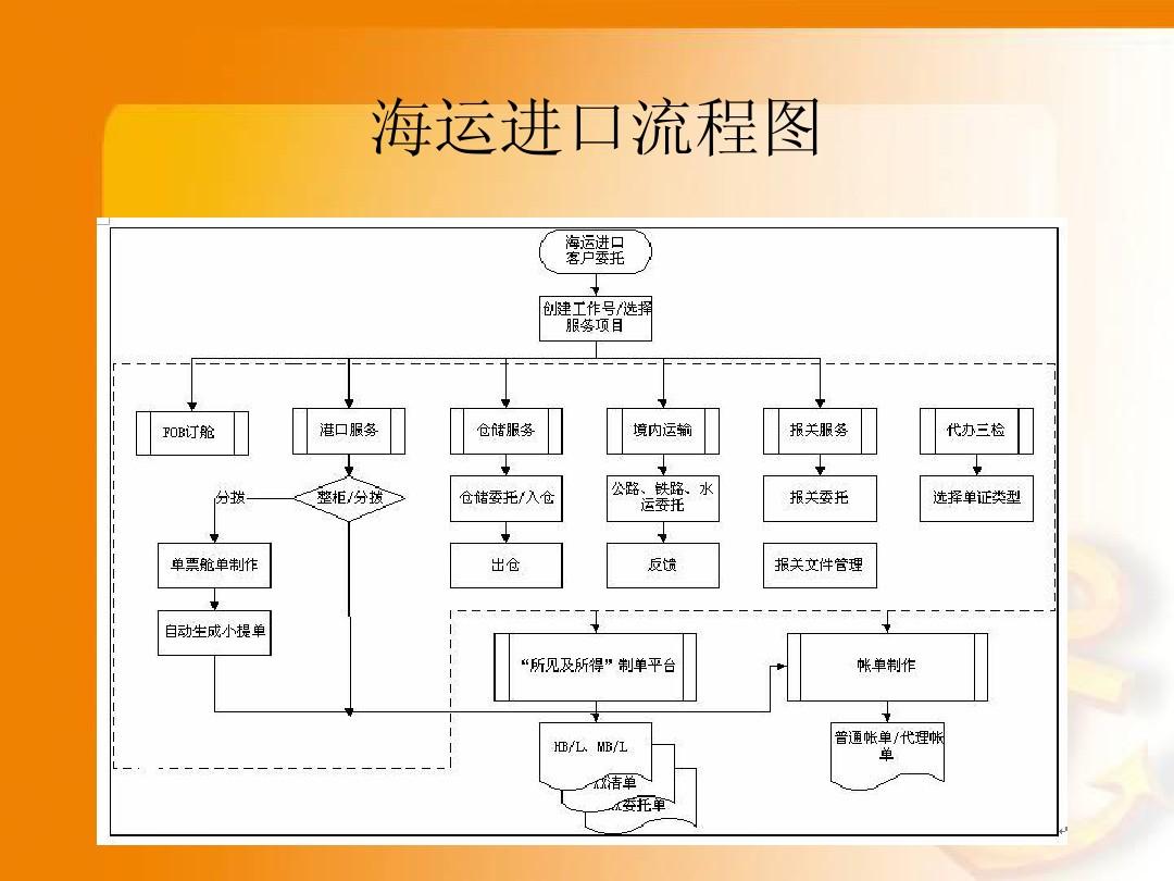 崗?fù)S家在未來的時(shí)間里 會研發(fā)多少出口的樣式